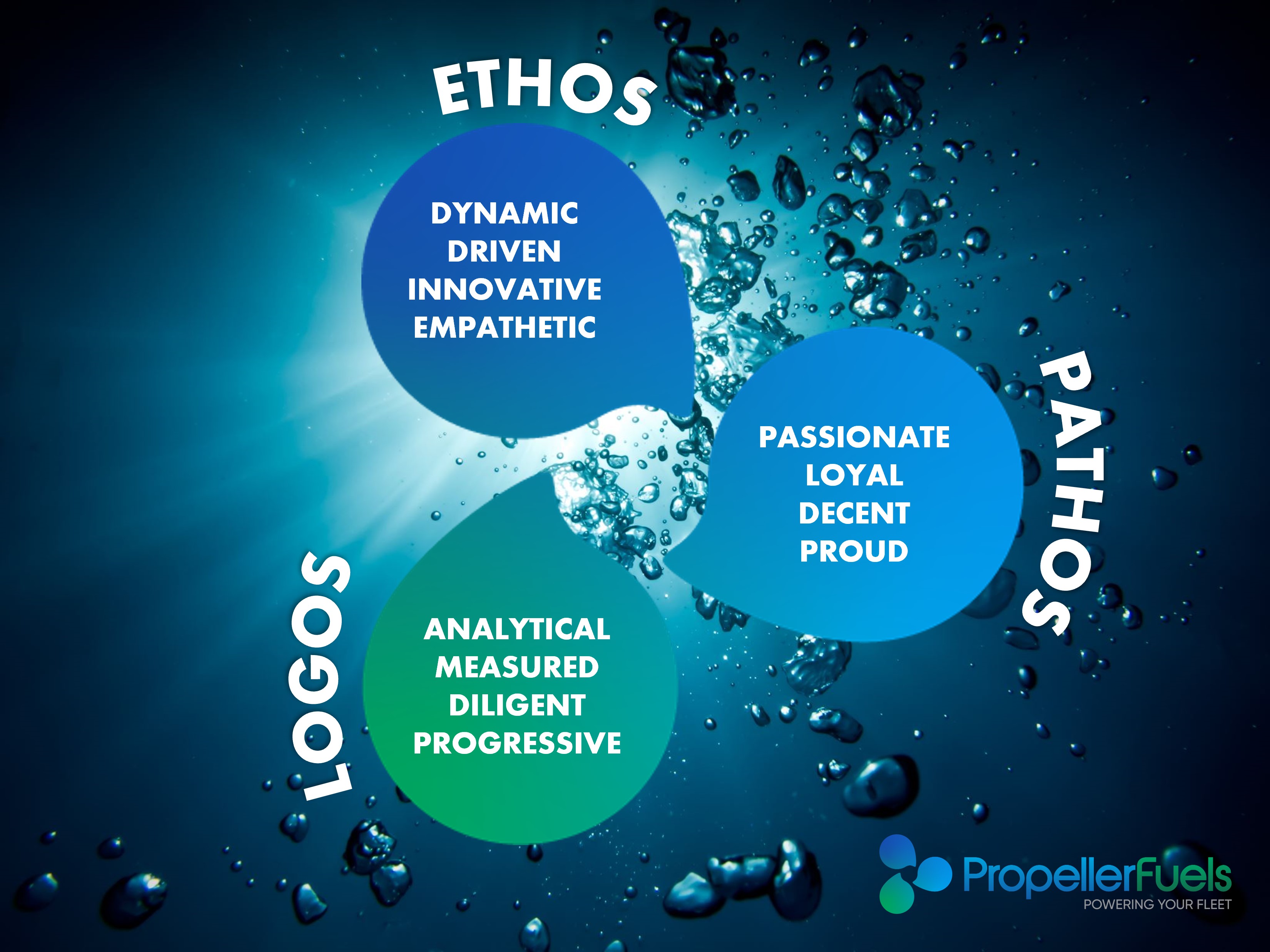 Ethos Propeller Fuels